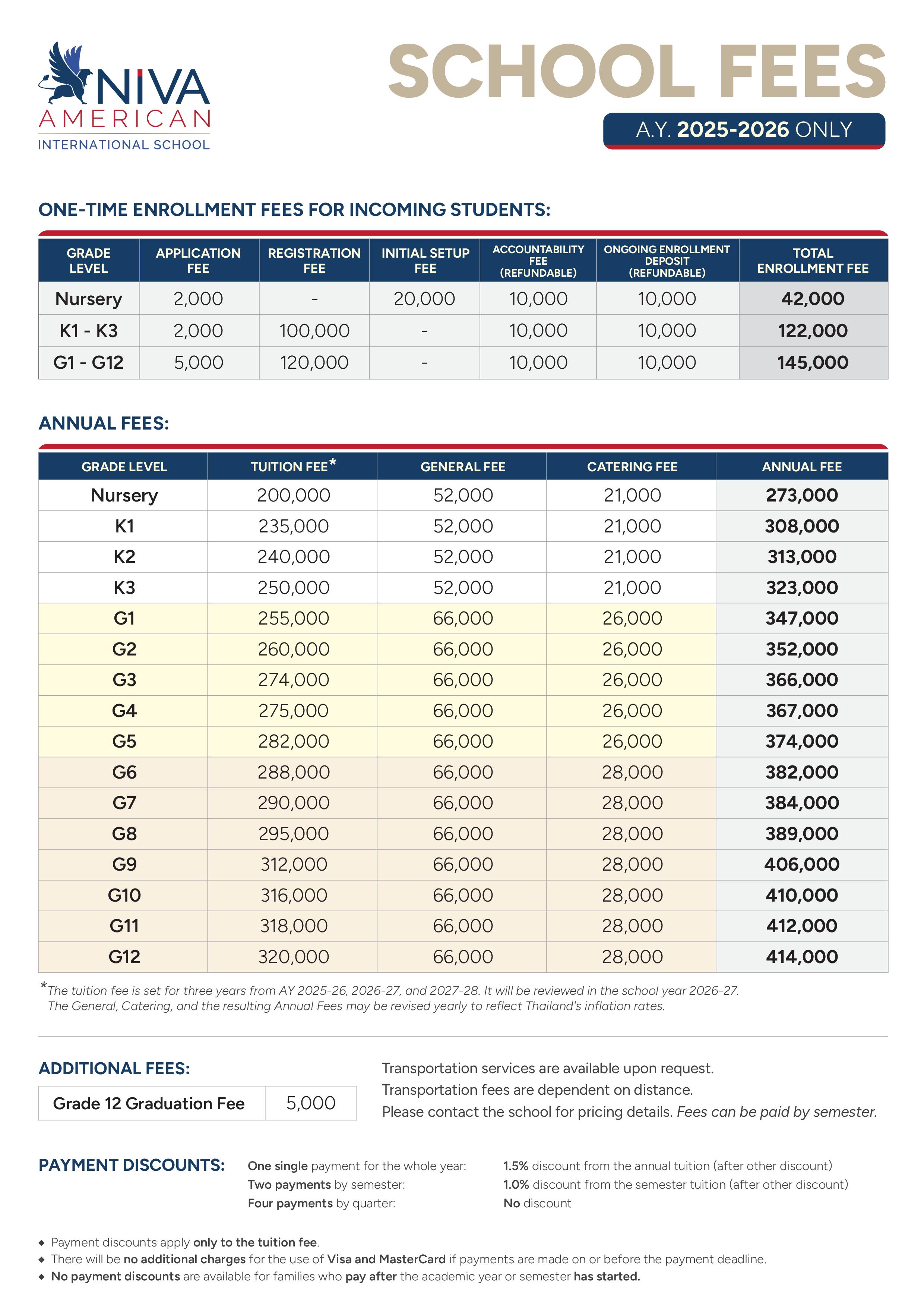 NIVA American International School Fees Page 1
